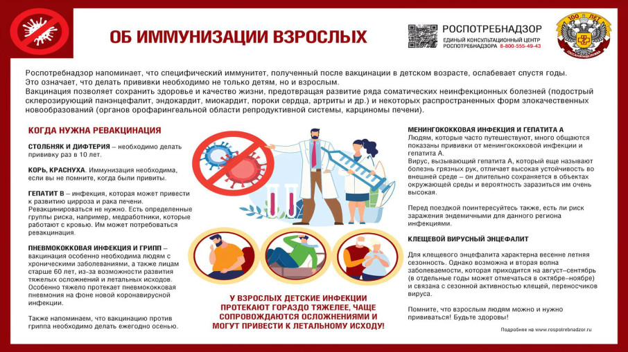 иммунизация взрослых иммунизация взрослых.